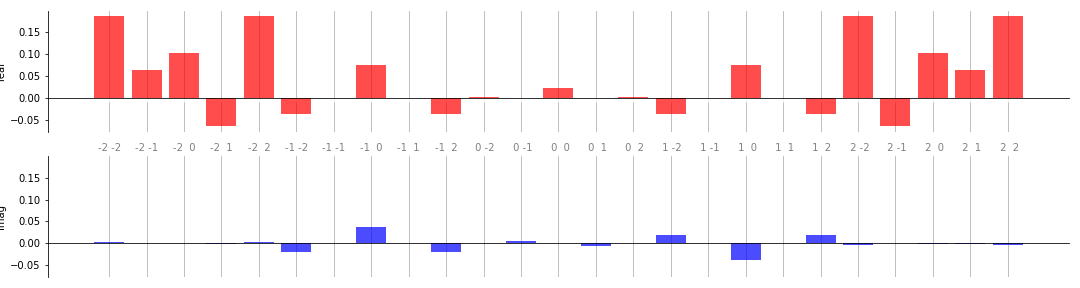 ../../_images/fourier_vis_bar_plot_2.png